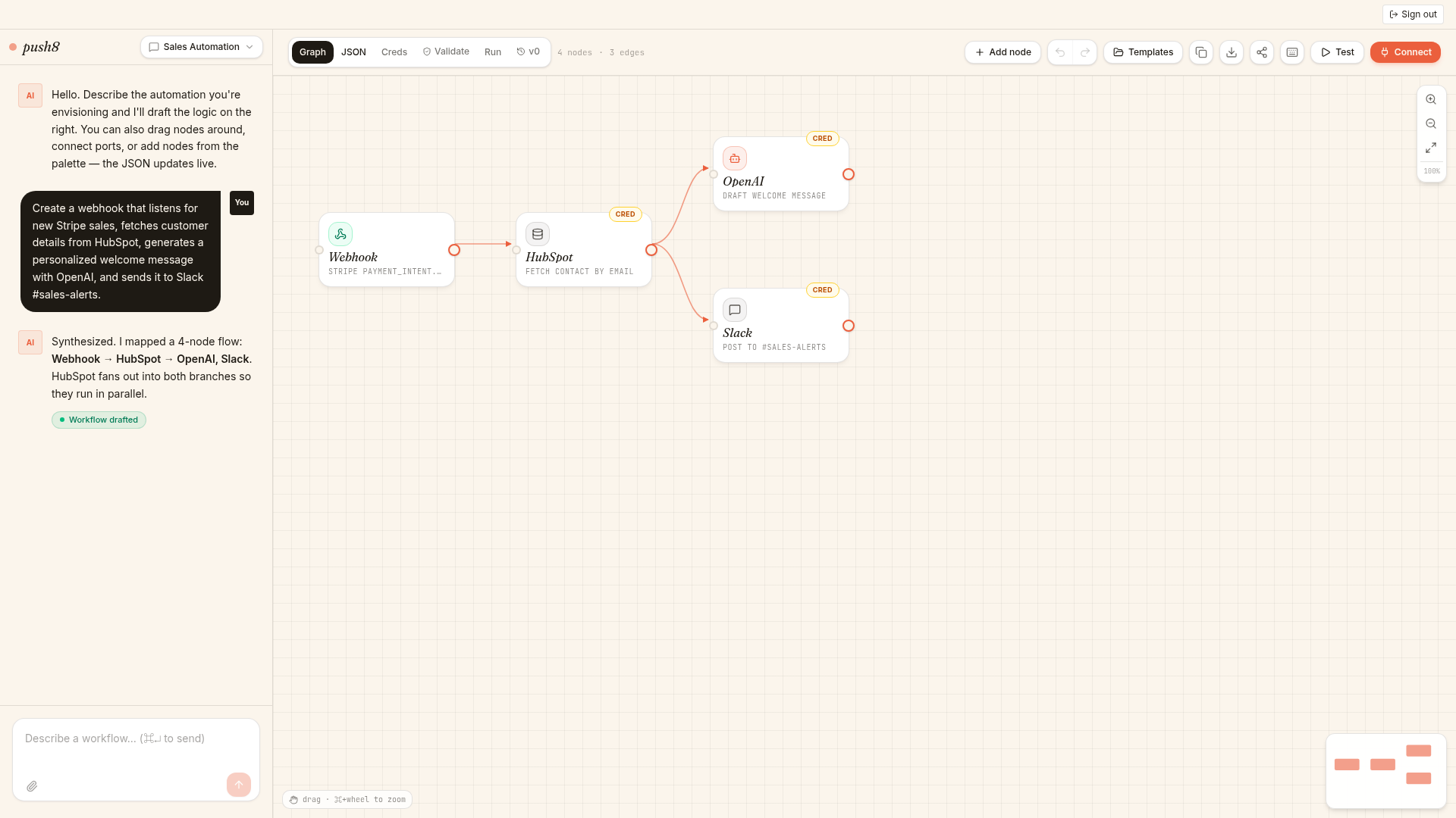 push8 studio: chat panel on the left, real n8n workflow graph on the right